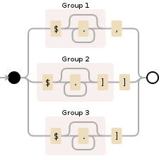 Regular expression visualization