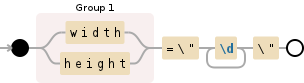 Regular expression visualization