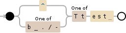 Regular expression visualization