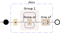 Regular expression visualization