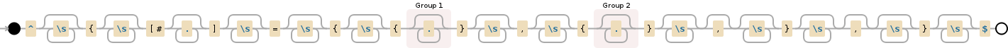 Regular expression visualization