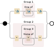 Regular expression visualization