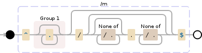 Regular expression visualization