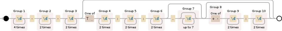 datetime-fastest-conversion-of-iso-8601-string-into-javascript-date