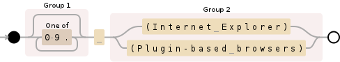 Regular expression visualization