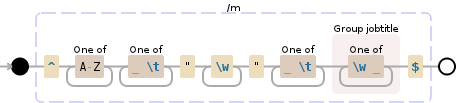 Regular expression visualization