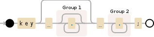 Regular expression visualization