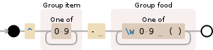 Regular expression visualization