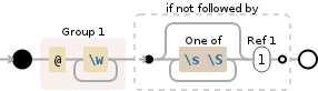 Regular expression visualization