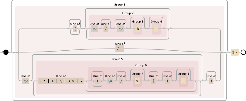 Regular expression visualization