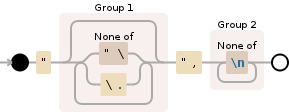 Regular expression visualization