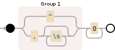 Regular expression visualization