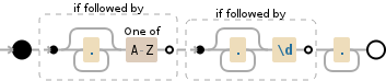 Regular expression visualization