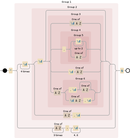 Regular expression visualization