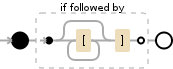 Regular expression visualization