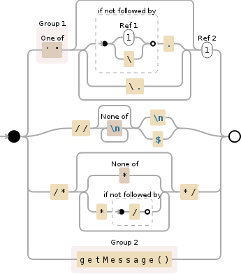 Regular expression visualization