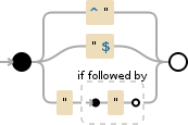 Regular expression visualization