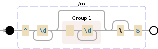 Regular expression visualization