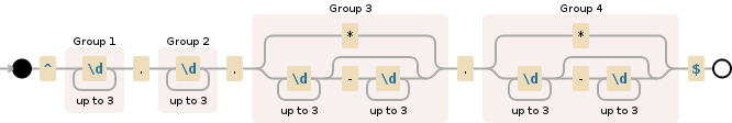 Regular expression visualization