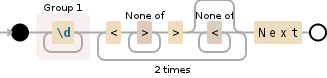 Regular expression visualization