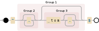 Regular expression visualization