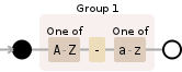 Regular expression visualization