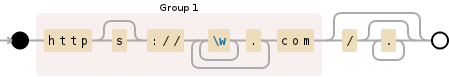 Regular expression visualization