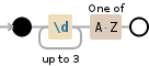 Regular expression visualization