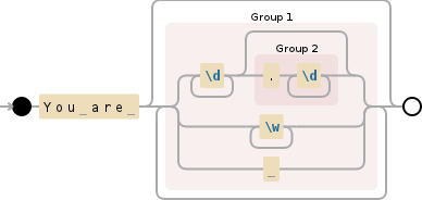 Regular expression visualization