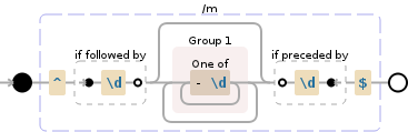 Regular expression visualization