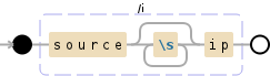 Regular expression visualization