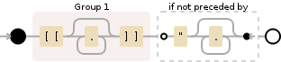 Regular expression visualization