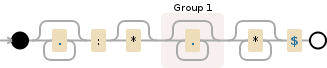 Regular expression visualization