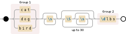 Regular expression visualization