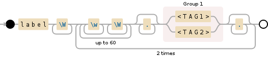 Regular expression visualization