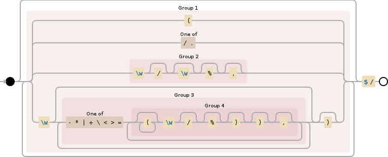 Regular expression visualization