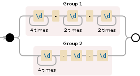 Regular expression visualization