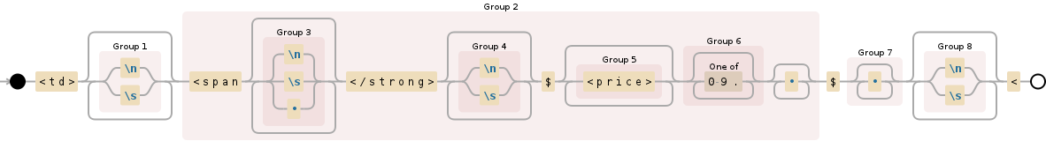 Regular expression image