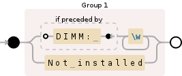 Regular expression visualization