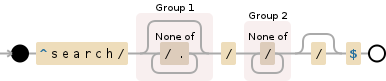 Regular expression visualization