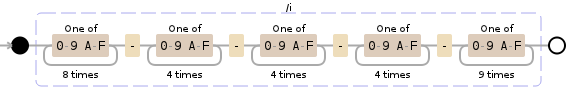 Regular expression visualization