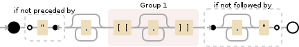 Regular expression visualization