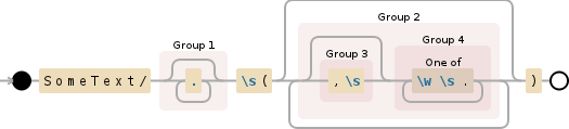 Regular expression visualization