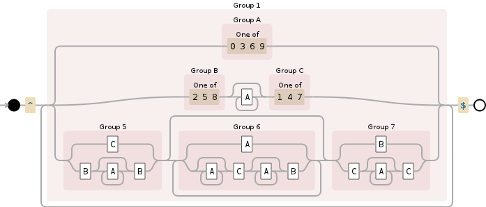 Regular expression visualization