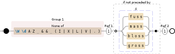 Regular expression visualization