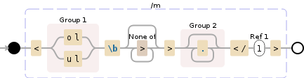 Regular expression visualization