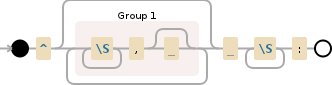 Regular expression visualization