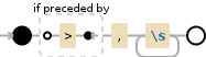 Regular expression visualization