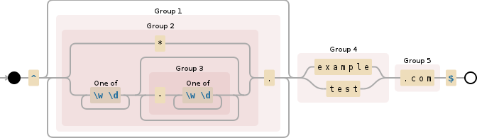 Regex To Validate A Url Using A Wildcard Stack Overflow