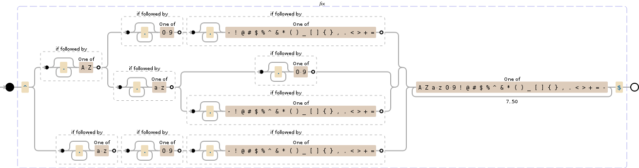 regex-for-password-validation-itecnote